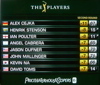 Cejka leaderboard